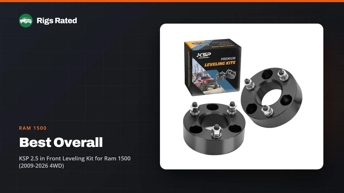 KSP 2.5 in Front Leveling Kit for Ram 1500 (2009-2026 4WD), the best overall in our ram 1500 guide, on a Rigs Rated backdrop